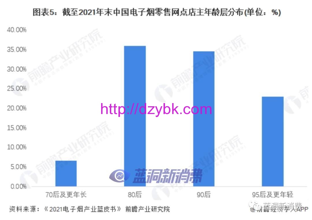 电子烟行业被取保候审的那些从业者