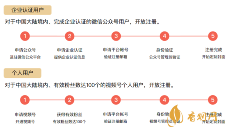 2022年红包封面怎么制作 2022年微信红包封面怎么制作