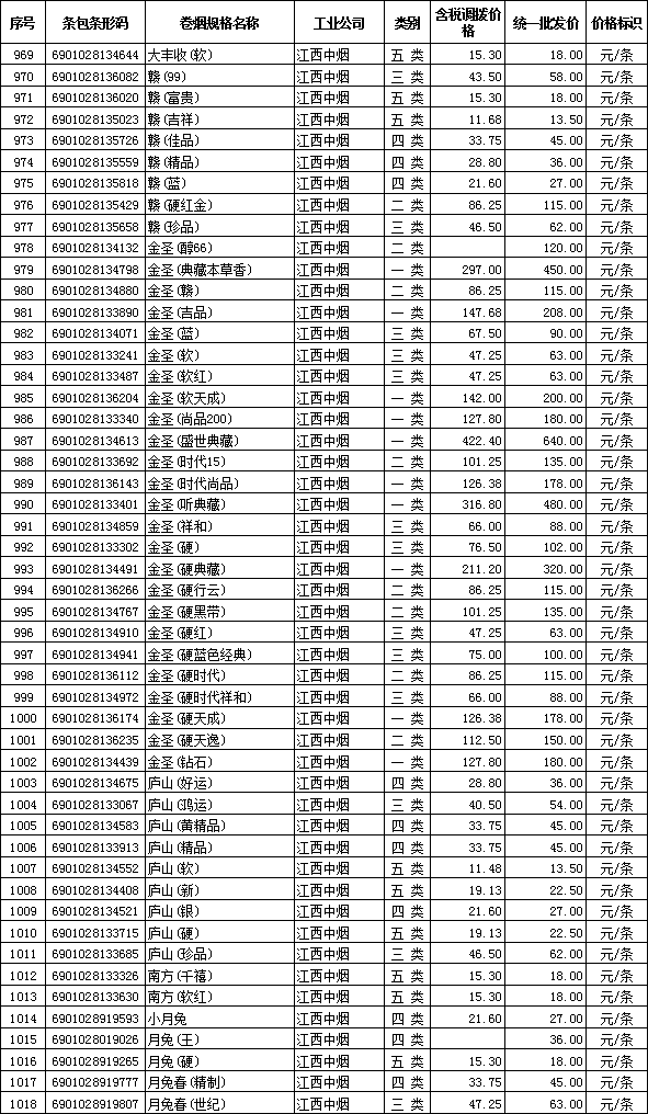 甲级烟一箱有多少条_条烟的价格_小辣条电子烟不出烟