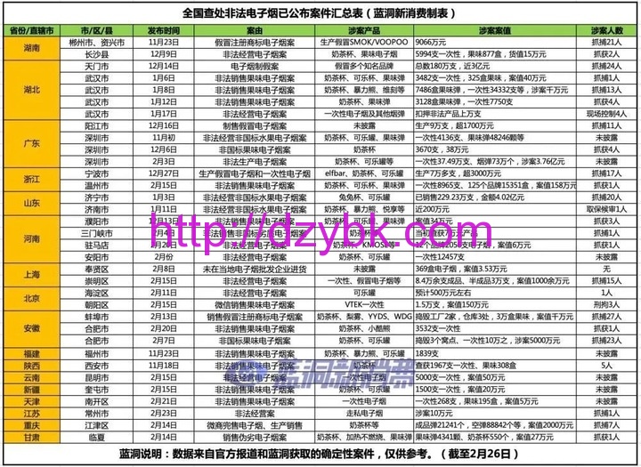 最新的全国非法电子烟案件统计（不完全统计）