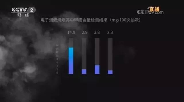 电子烟戒烟？只是换了一种方式让肺癌提前找上年轻人