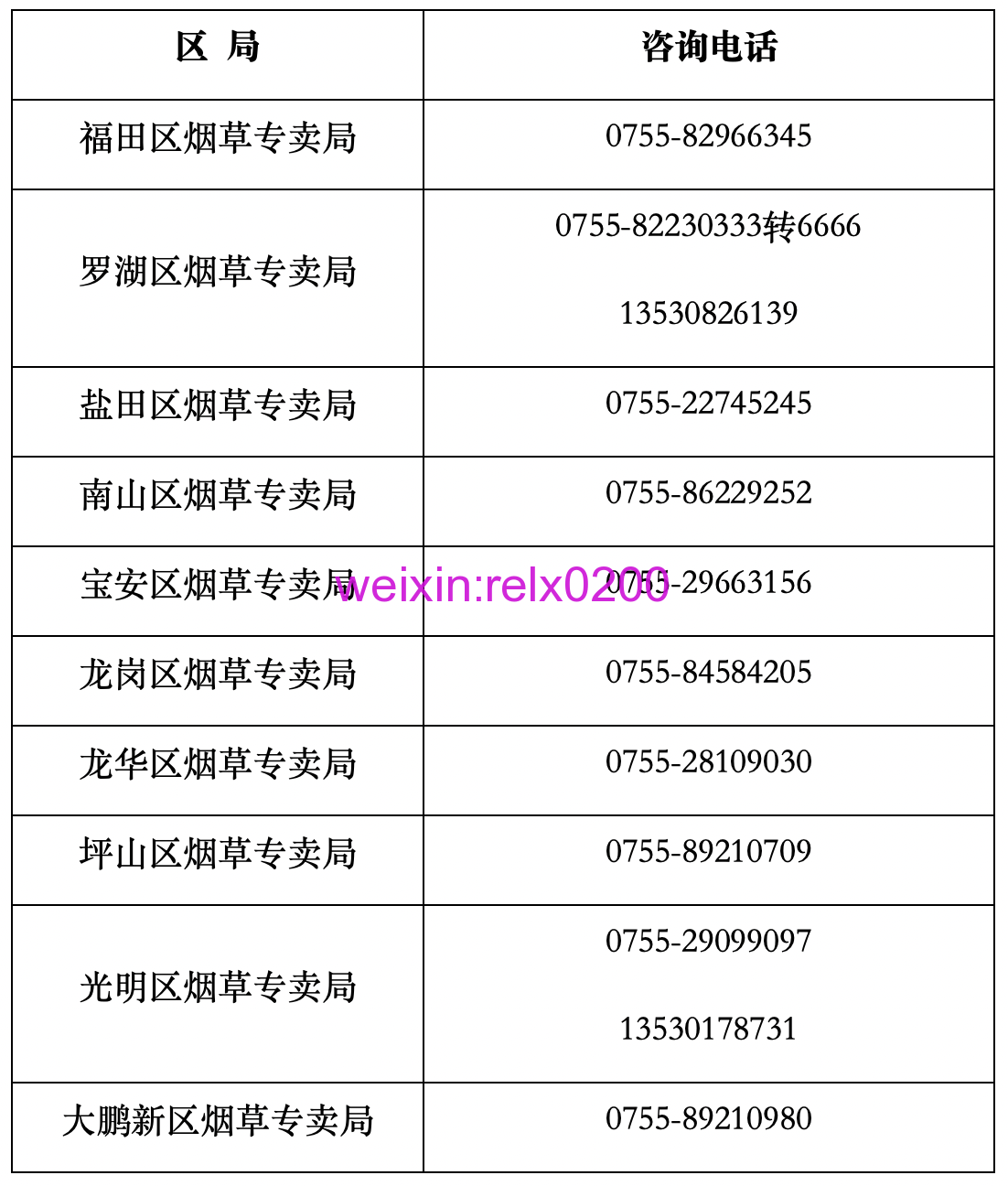 深圳市烟草专卖局增设电子烟相关业务咨询专线