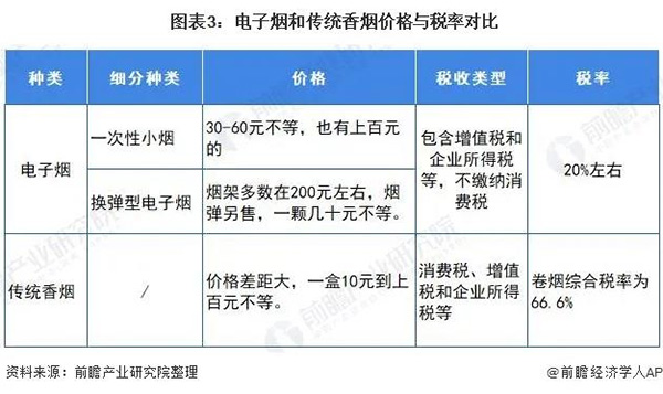 2021年电子烟行业市场现状与发展前景