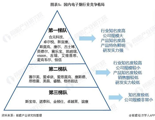 2021年电子烟行业市场现状与发展前景