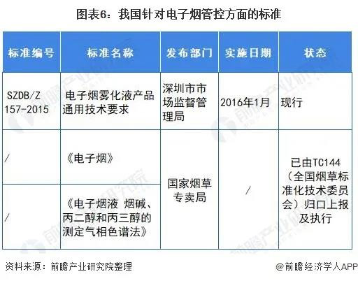 2021年电子烟行业市场现状与发展前景