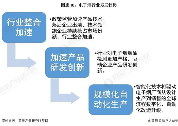 2021年电子烟行业市场现状与发展前景