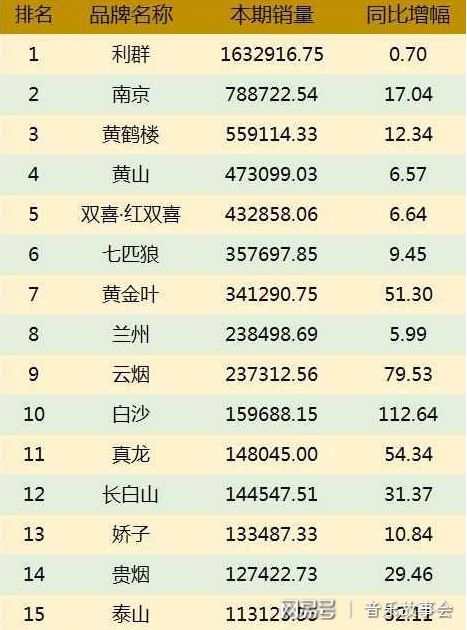 香烟过滤嘴 国产_国产甲级香烟_国产香烟排名