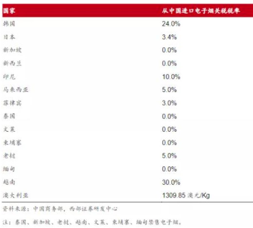 “RCEP”将对电子烟行业产生哪些影响