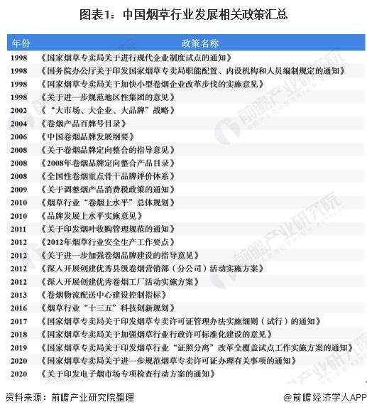 2020年中国烟草制品行业发展现状及发展趋势分析