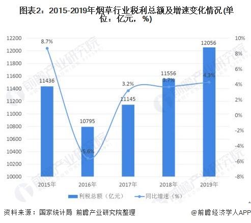 2020年中国烟草制品行业发展现状及发展趋势分析