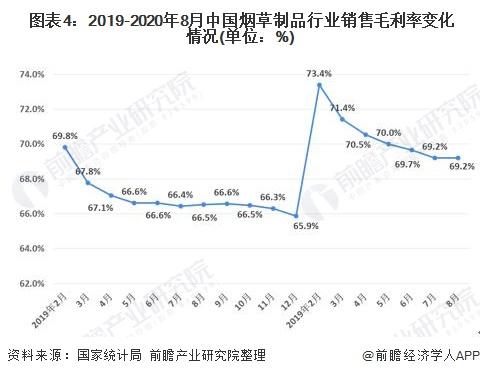 2020年中国烟草制品行业发展现状及发展趋势分析