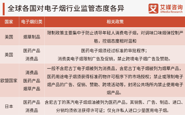 处在产业链上的中国新型烟草企业何时能在风口起舞？